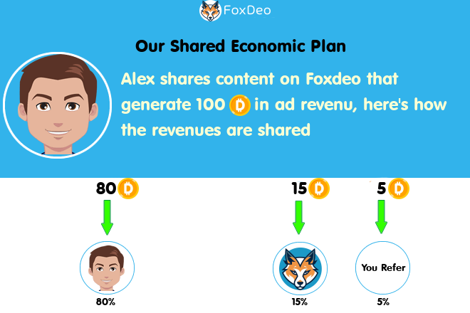business plan foxdeo